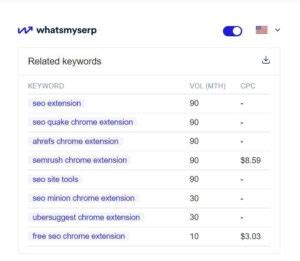 what's my serp extension.